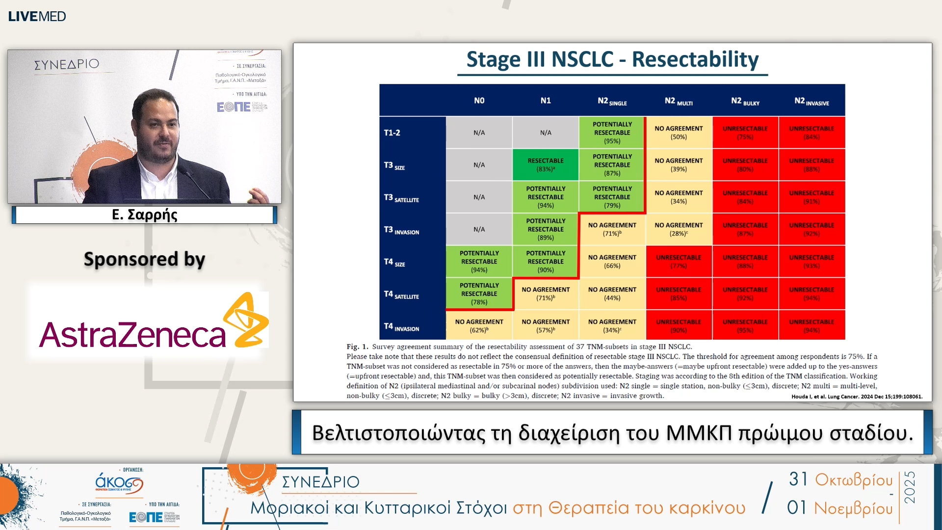 25 Ε. Σαρρής - Βελτιστοποιώντας τη διαχείριση του ΜΜΚΠ πρώιμου σταδίου.