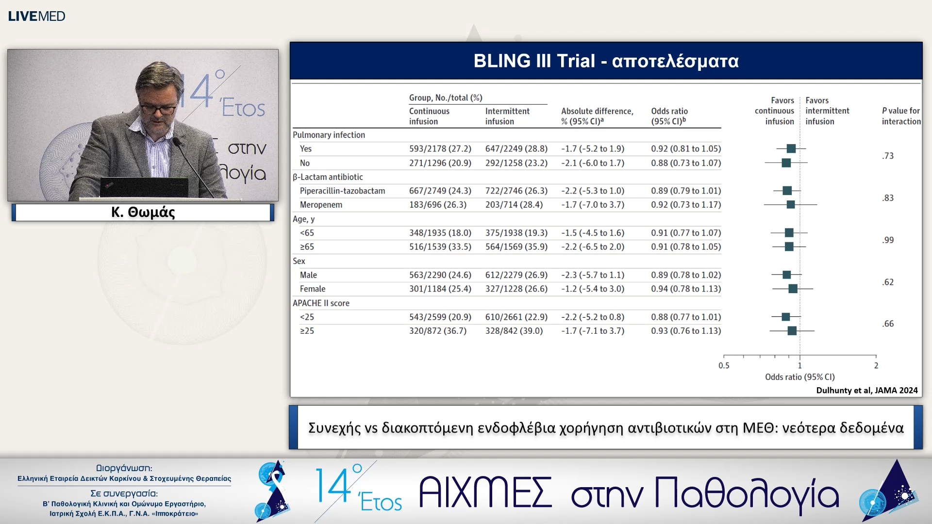 21 Κ. Θωμάς - Συνεχής vs διακοπτόμενη ενδοφλέβια χορήγηση αντιβιοτικών στη ΜΕΘ: νεότερα δεδομένα
