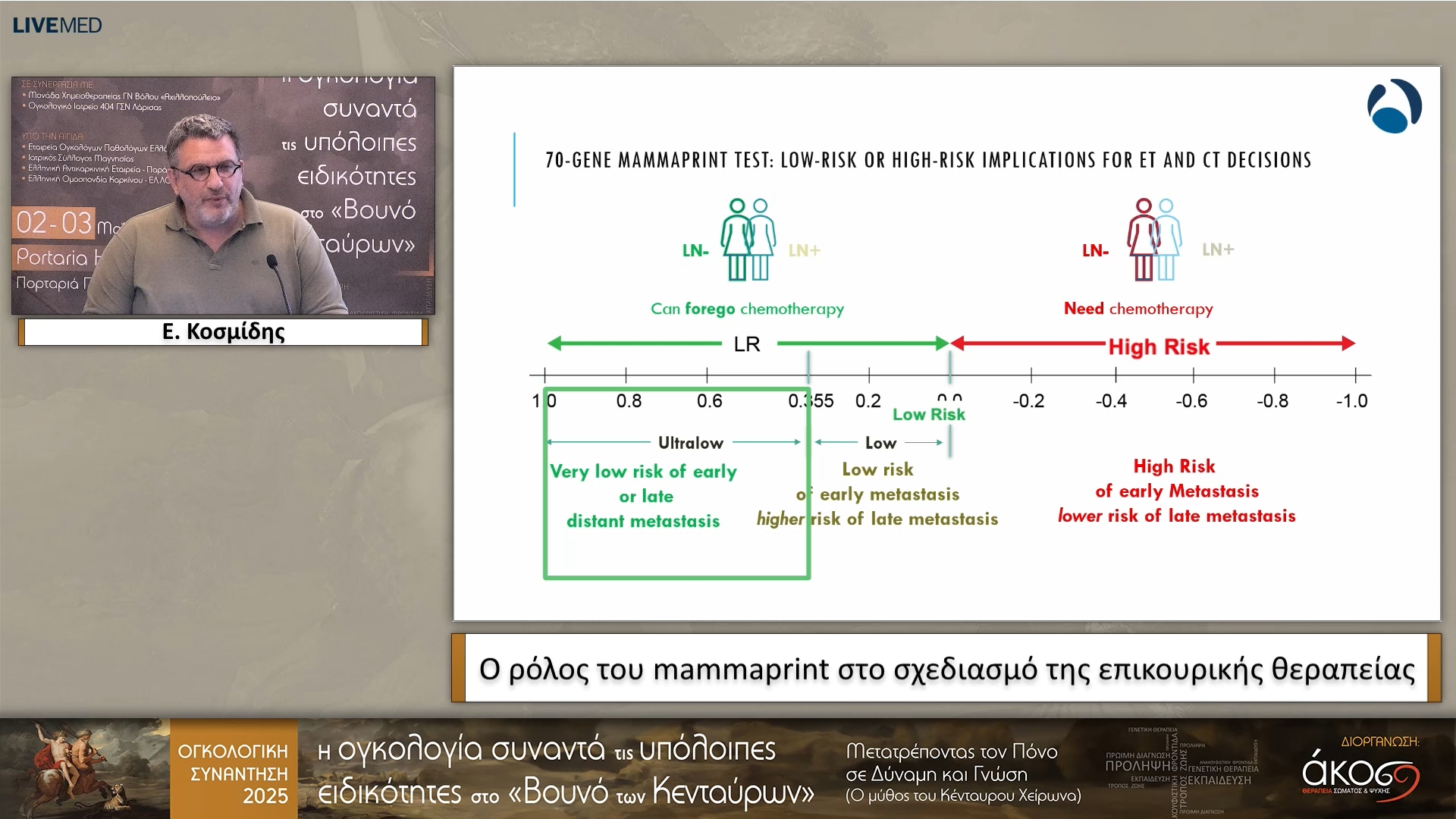 44 Ε. Κοσμίδης - Ο ρόλος του mammaprint στο σχεδιασμό της επικουρικής θεραπείας