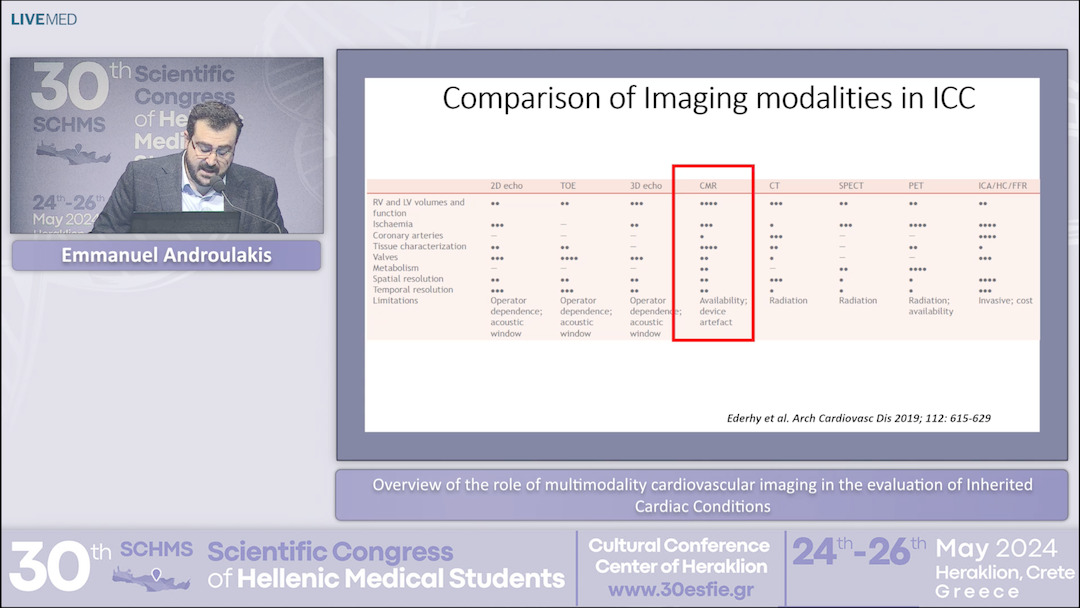 41 Emmanuel Androulakis - Overview of the role of multimodality cardiovascular imaging in the evaluation of  Inherited Cardiac Conditions