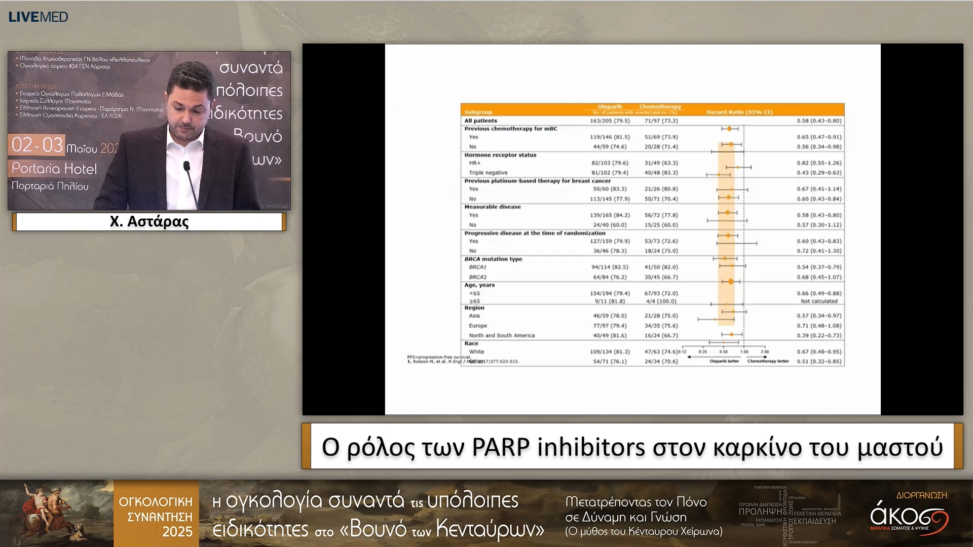 51 Χ. Αστάρας - Ο ρόλος των PARP inhibitors στον καρκίνο του μαστού