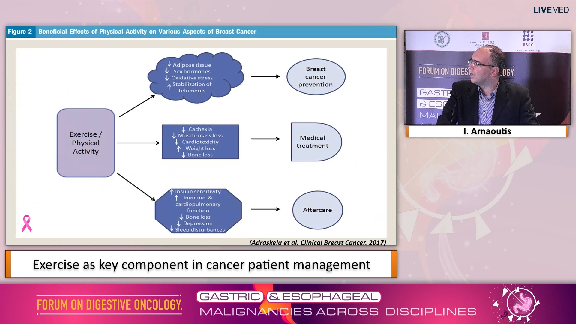 22 I. Arnaoutis - Εxercise as key component in cancer patient management 