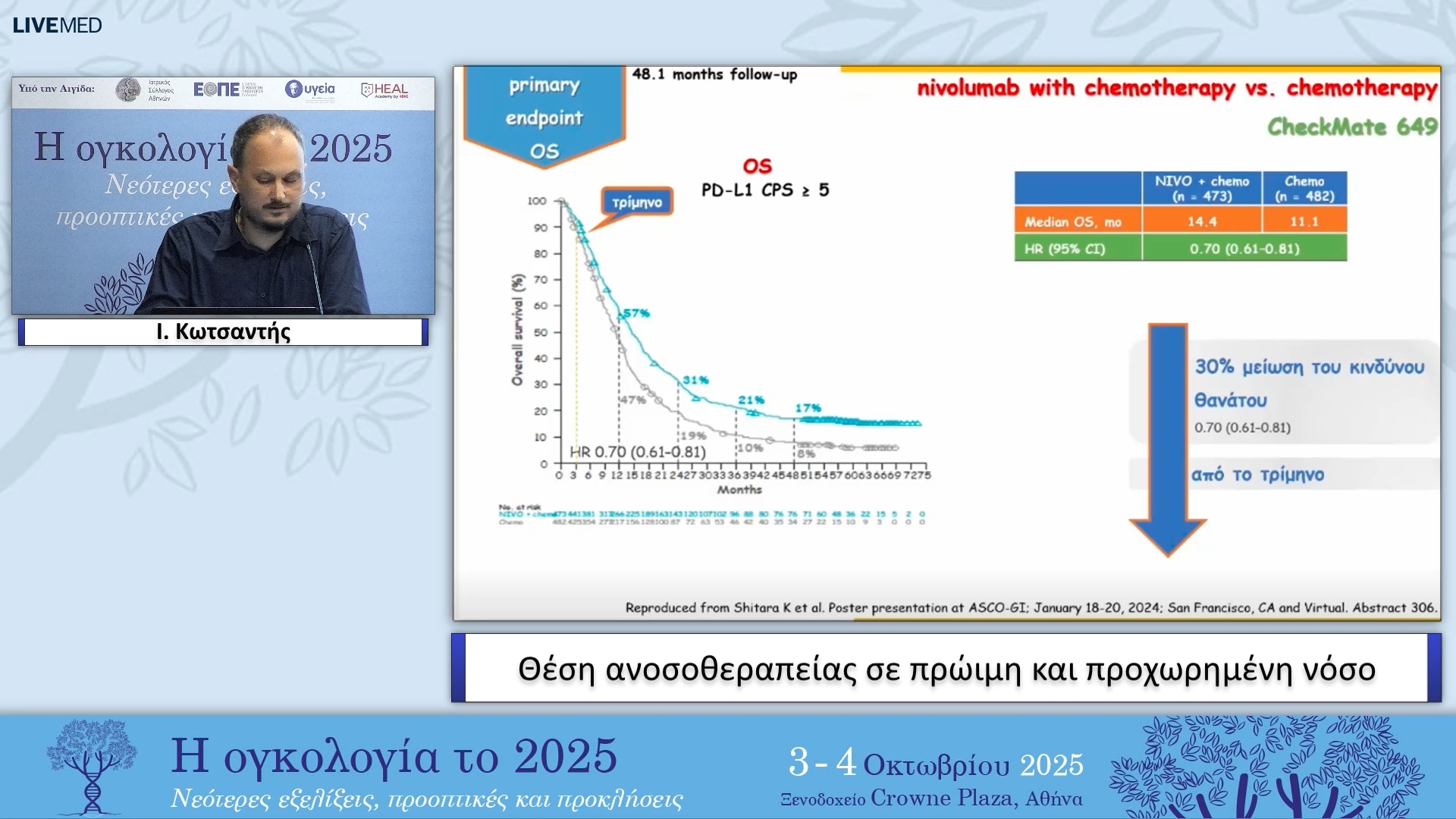 25 Ι. Κωτσαντής - Θέση ανοσοθεραπείας σε πρώιμη και προχωρημένη νόσο 