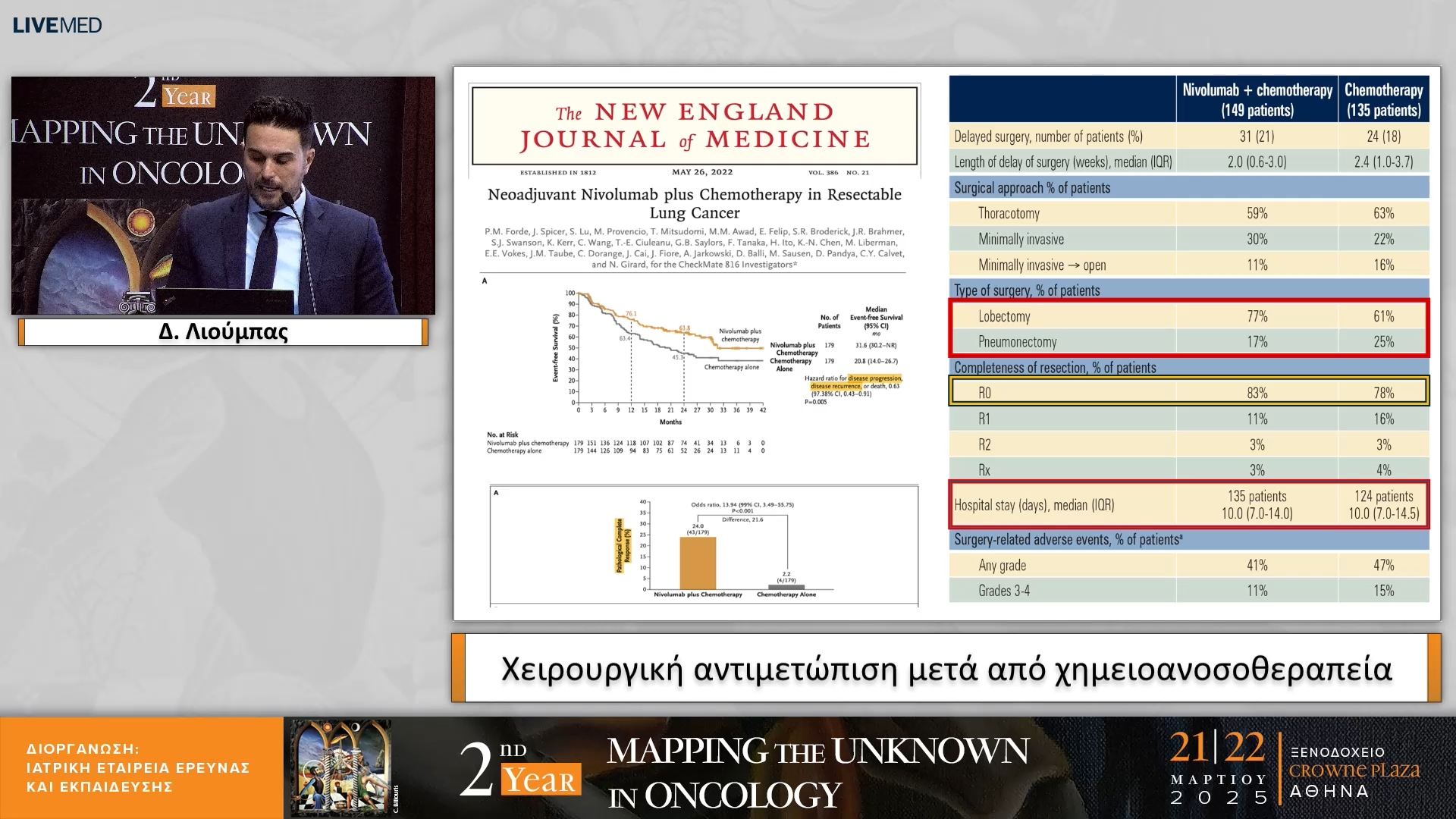35 Δ. Λιούμπας - Χειρουργική αντιμετώπιση μετά από χημειοανοσοθεραπεία