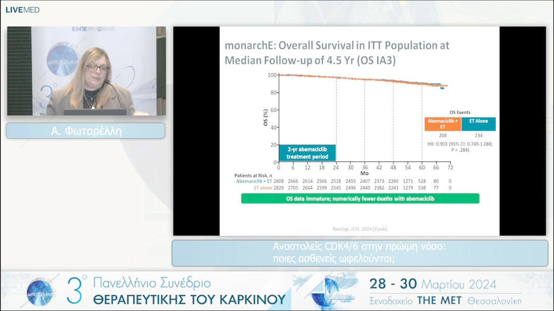 28 Α. Φωταρέλλη - Αναστολείς CDK4/6 στην πρώιμη νόσο: ποιες ασθενείς ωφελούνται; 