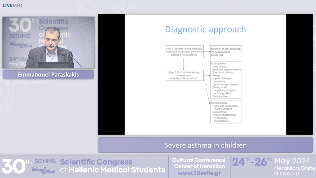 59 Emmanouel Paraskakis - Severe asthma in children