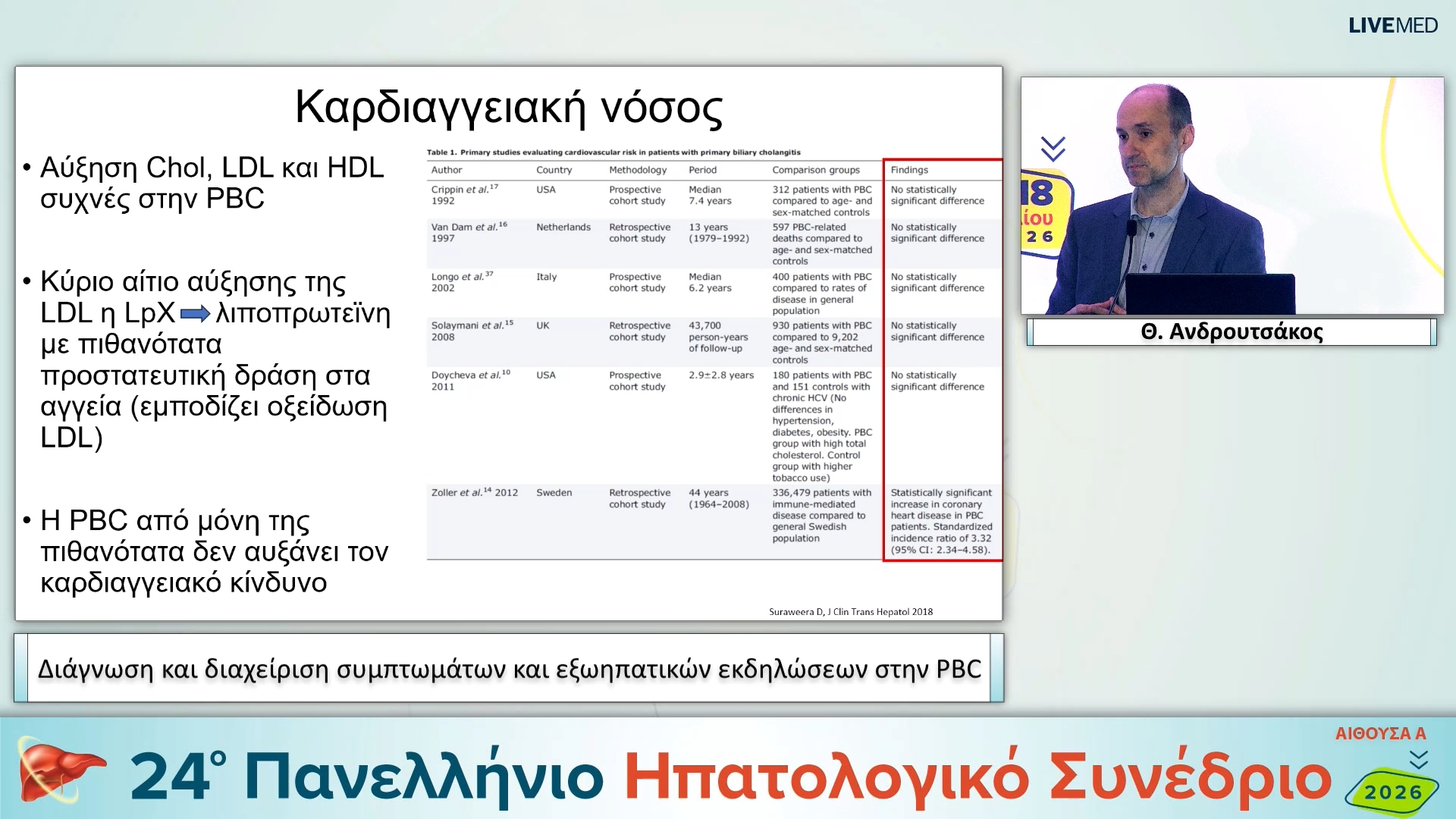 089 Θ. Ανδρουτσάκος - Διάγνωση και διαχείριση συμπτωμάτων και εξωηπατικών εκδηλώσεων στην PBC