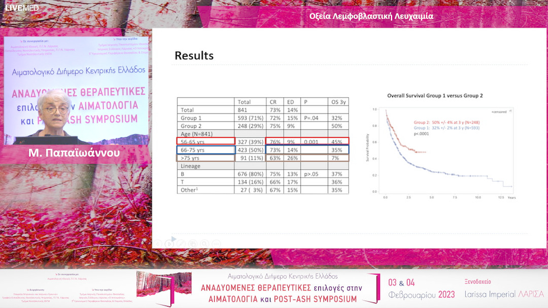 37 Μ. Παπαϊωάννου - Οξεία Λεμφοβλαστική Λευχαιμία