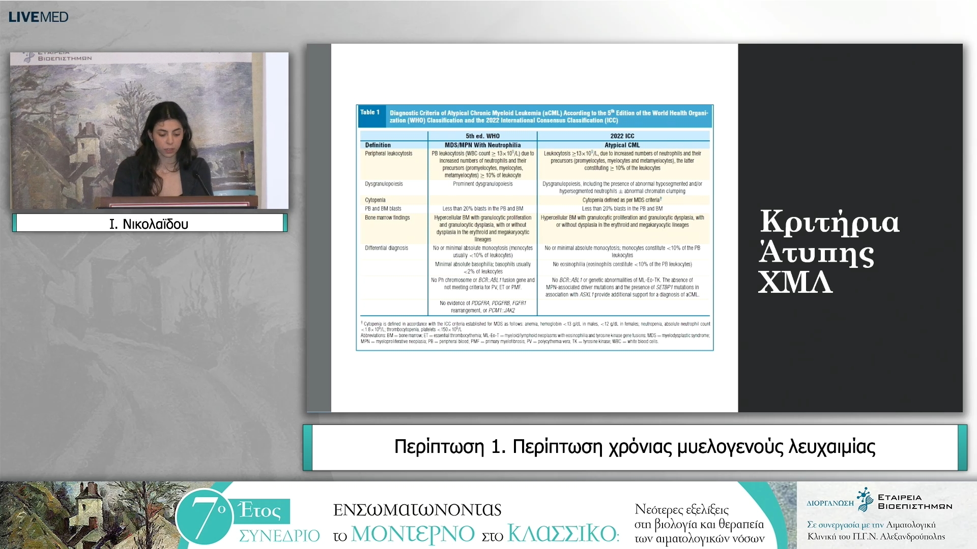 05 Ι. Νικολαϊδου - Περίπτωση 1. Περίπτωση χρόνιας μυελογενούς λευχαιμίας