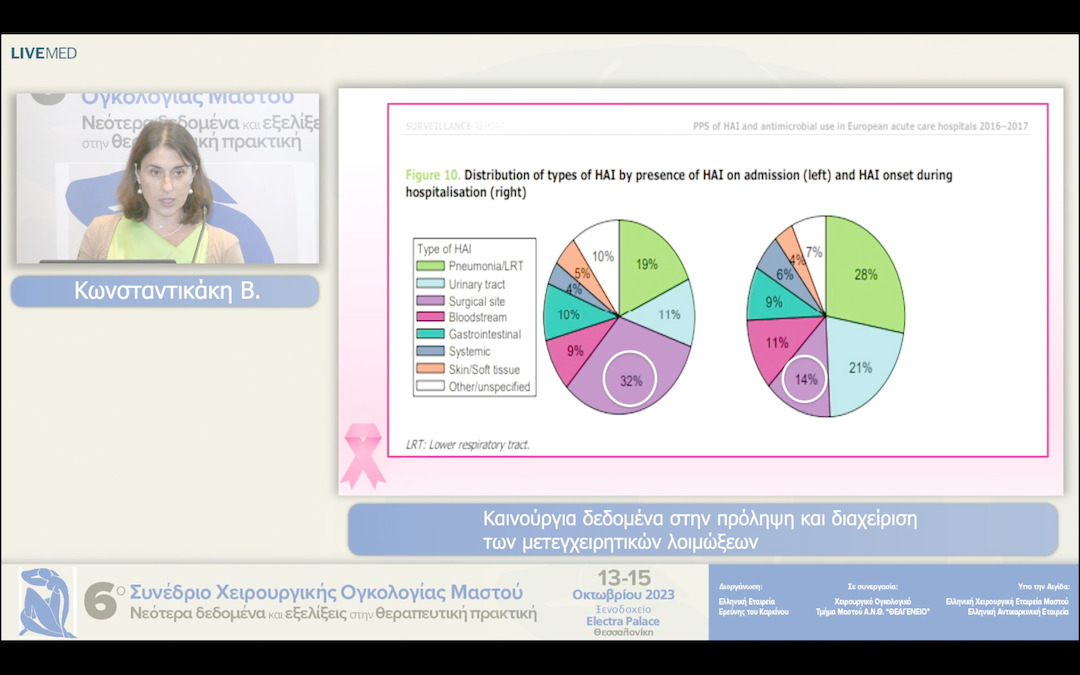 35 Κωνσταντικάκη Β. - Καινούργια δεδομένα στην πρόληψη και διαχείριση των μετεγχειρητικών λοιμώξεων 