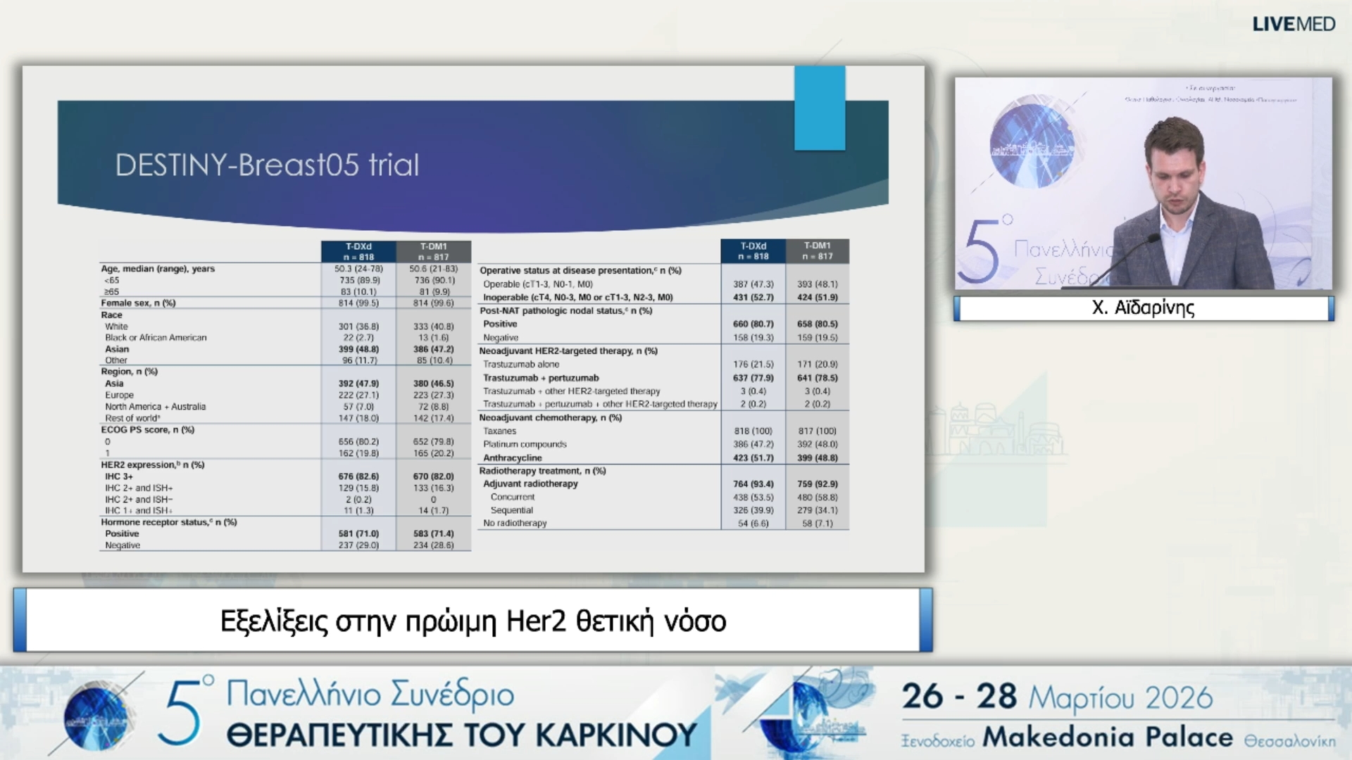 32 Χ. Αϊδαρίνης  - Εξελίξεις στην πρώιμη Her2 θετική νόσο