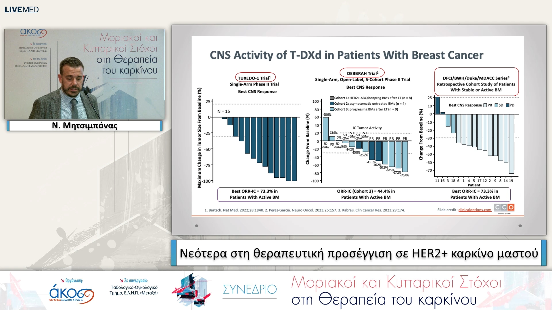 25 Ν. Μητσιμπόνας - Νεότερα στη θεραπευτική προσέγγιση σε HER2+ καρκίνο μαστού 