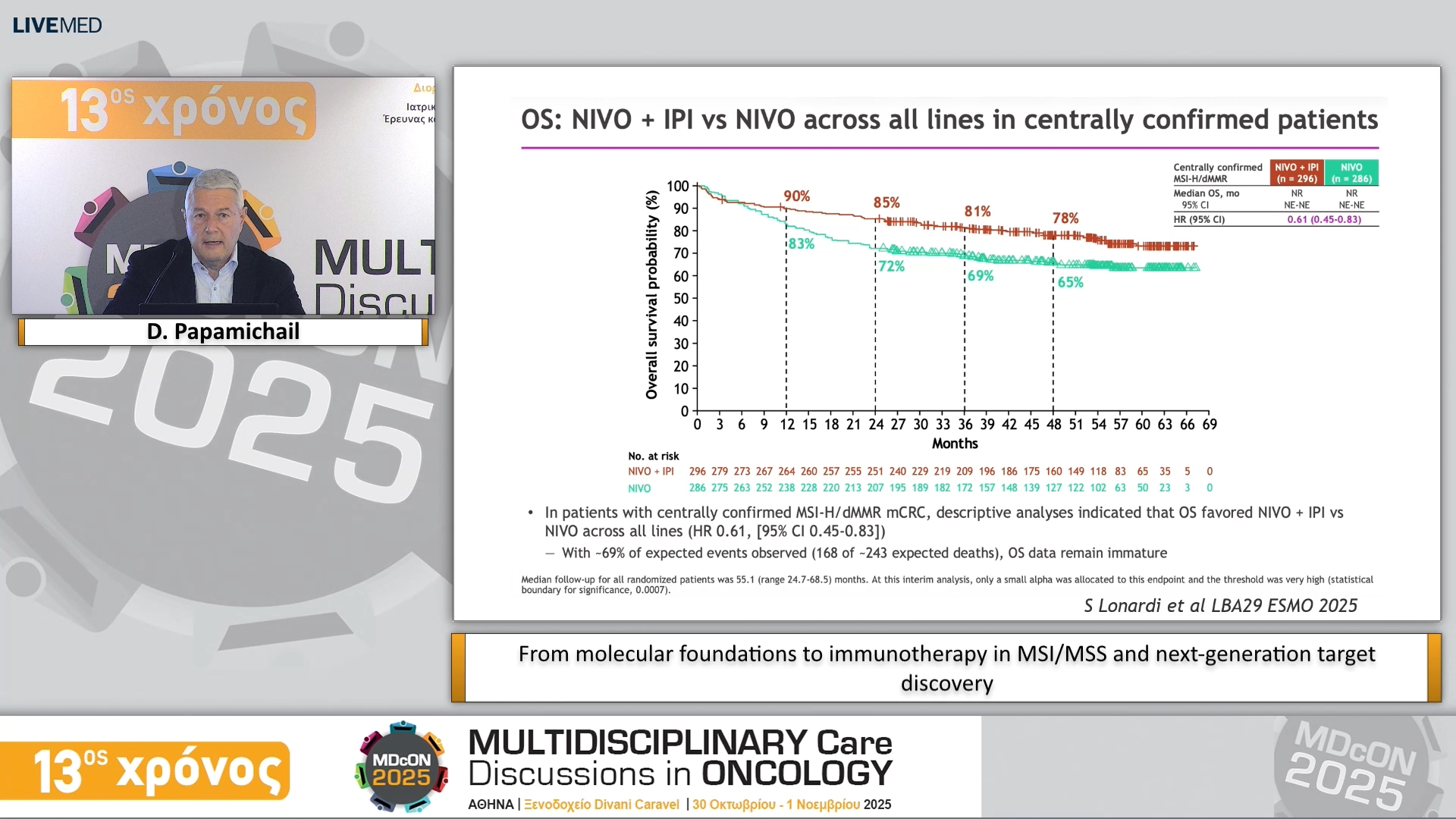 58 D. Papamichail - From molecular foundations to immunotherapy in MSI/MSS and next-generation target discovery 