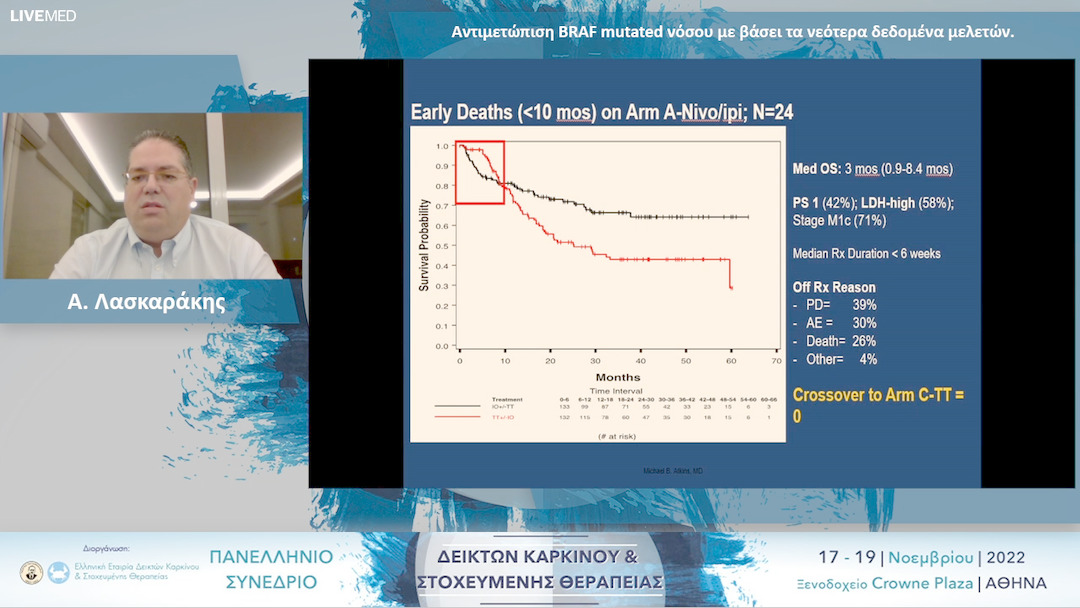 53 Α. Λασκαράκης - Αντιμετώπιση BRAF mutated νόσου με βάσει τα νεότερα δεδομένα μελετών.
