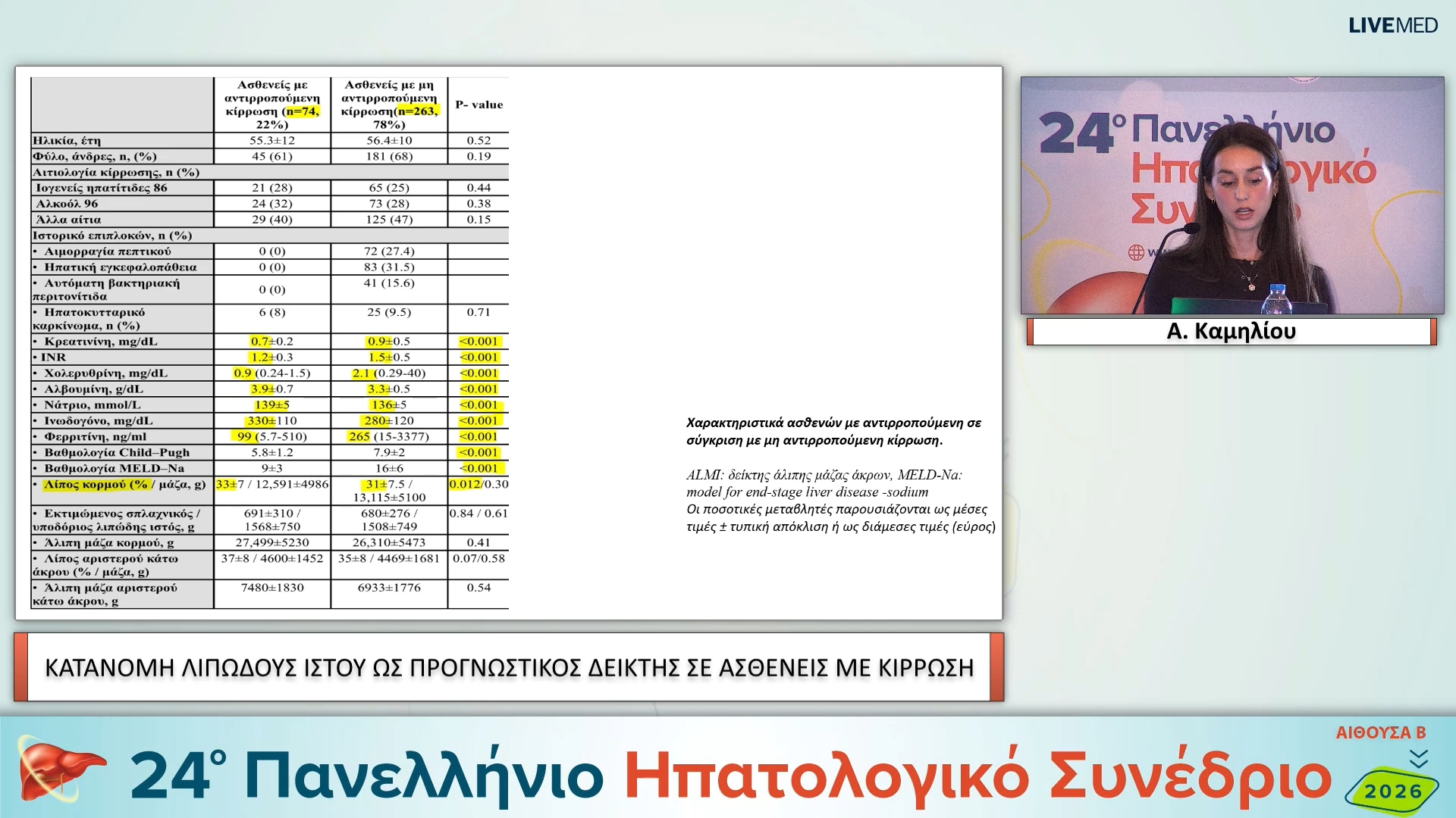 09 Α. Καμηλίου - ΕΑ11 ΚΑΤΑΝΟΜΗ ΛΙΠΩΔΟΥΣ ΙΣΤΟΥ ΩΣ ΠΡΟΓΝΩΣΤΙΚΟΣ ΔΕΙΚΤΗΣ ΣΕ ΑΣΘΕΝΕΙΣ ΜΕ ΚΙΡΡΩΣΗ