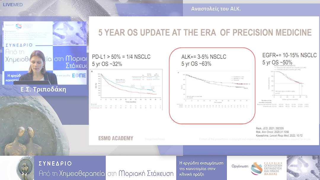 20 Ε.Σ. Τριποδάκη - Αναστολείς του ALK.