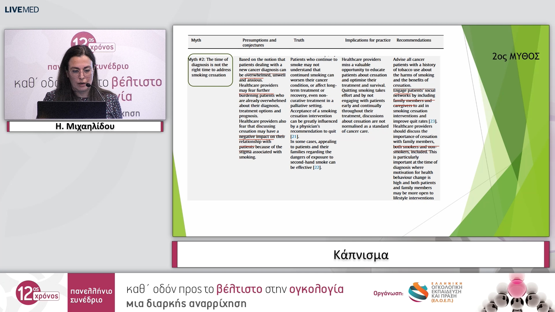 09 Η. Μιχαηλίδου - Κάπνισμα