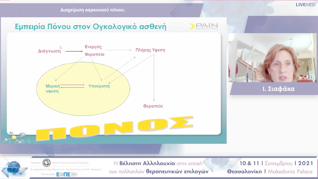 30 Ι. Σιαφάκα - Διαχείριση καρκινικού πόνου.