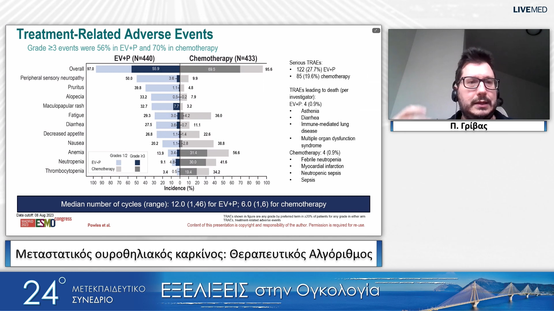 39 Π. Γρίβας - Μεταστατικός ουροθηλιακός καρκίνος: Θεραπευτικός Αλγόριθμος 