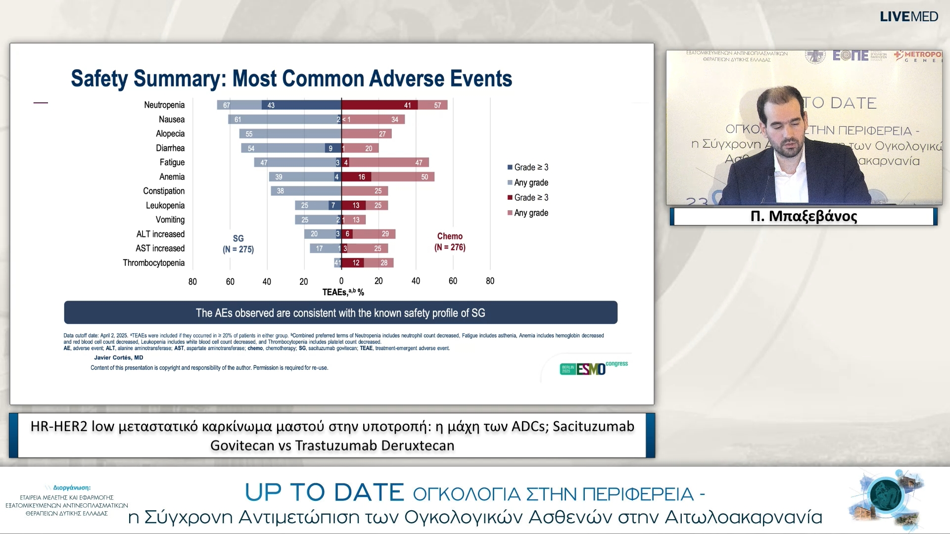 39 Π. Μπαξεβάνος - HR-HER2 low μεταστατικό καρκίνωμα μαστού στην υποτροπή: η μάχη των ADCs; Sacituzumab Govitecan vs Trastuzumab Deruxtecan