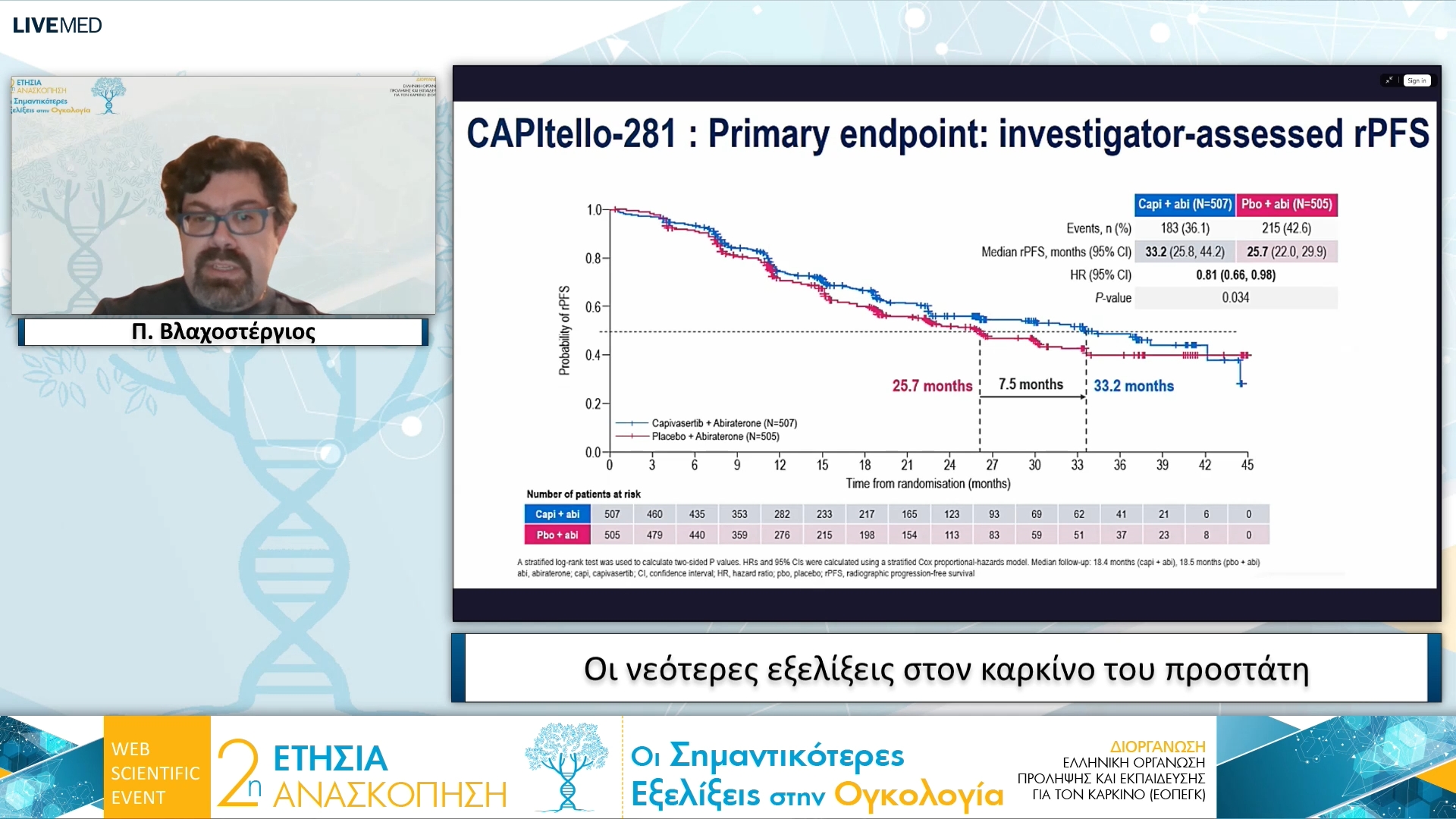 11 Π. Βλαχοστέργιος - Οι νεότερες εξελίξεις στον καρκίνο του προστάτη