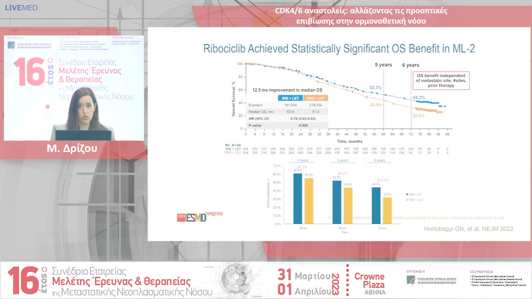 36 Μ. Δρίζου - Εμπλουτίζοντας και εξελίσσοντας το θεραπευτικό πεδίο στη μεταστατική νόσο. DK4/6 αναστολείς: αλλάζοντας τις προοπτικές επιβίωσης στην ορµονοθετική νόσο