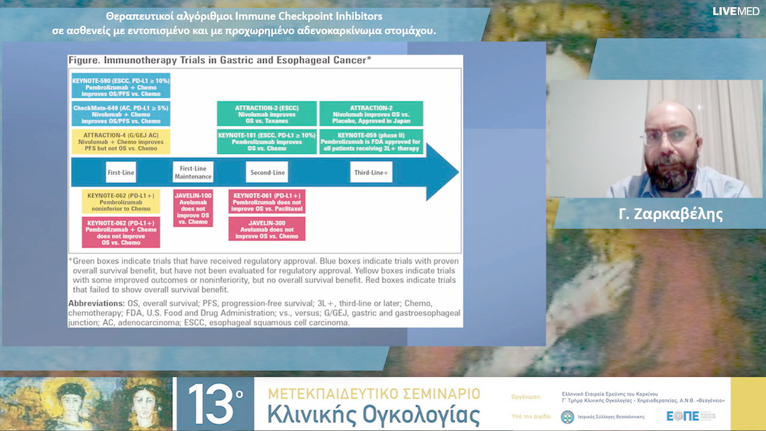 33 Γ. Ζαρκαβέλης - Θεραπευτικοί αλγόριθμοι Immune Checkpoint Inhibitors σε ασθενείς με εντοπισμένο και με προχωρημένο αδενοκαρκίνωμα στομάχου. 