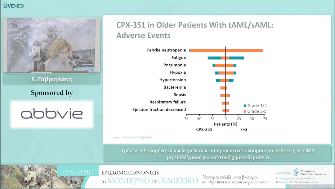 42 Ε. Γαβριηλάκη - Τρέχοντα δεδομένα κλινικών μελετών και πραγματικού κόσμου για ασθενείς με ΟΜΛ μη επιλέξιμους για εντατική χημειοθεραπεία 