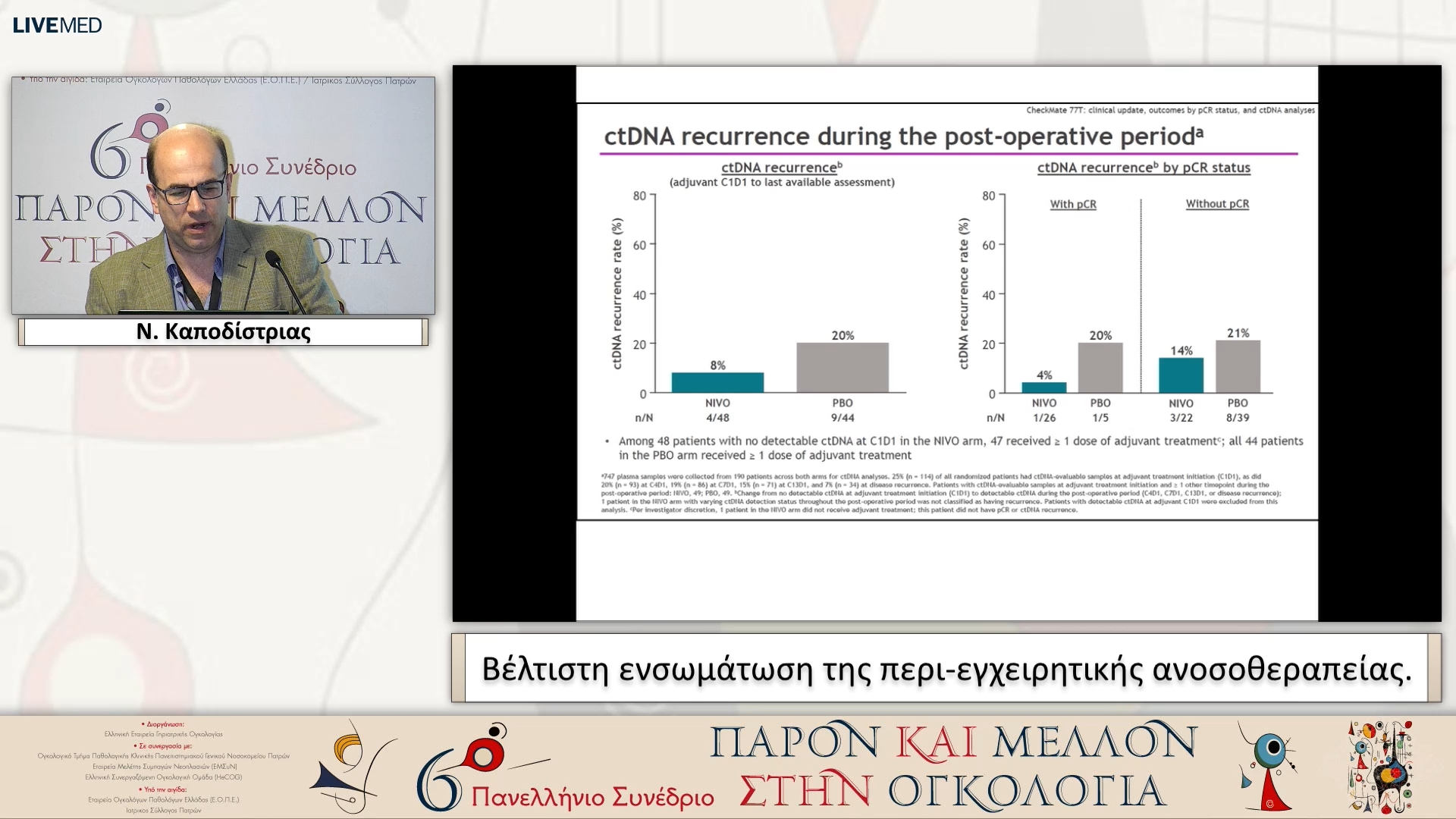 36 Ν. Καποδίστριας - Βέλτιστη ενσωμάτωση της περι-εγχειρητικής ανοσοθεραπείας. 