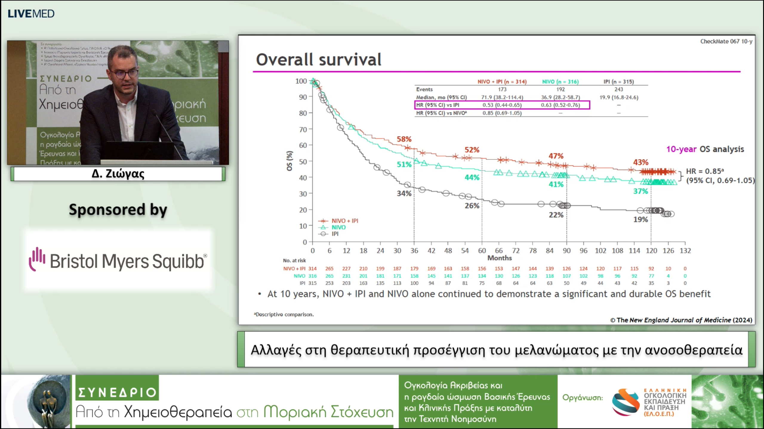 40 Δ. Ζιώγας - Αλλαγές στη θεραπευτική προσέγγιση του μελανώματος με την ανοσοθεραπεία.