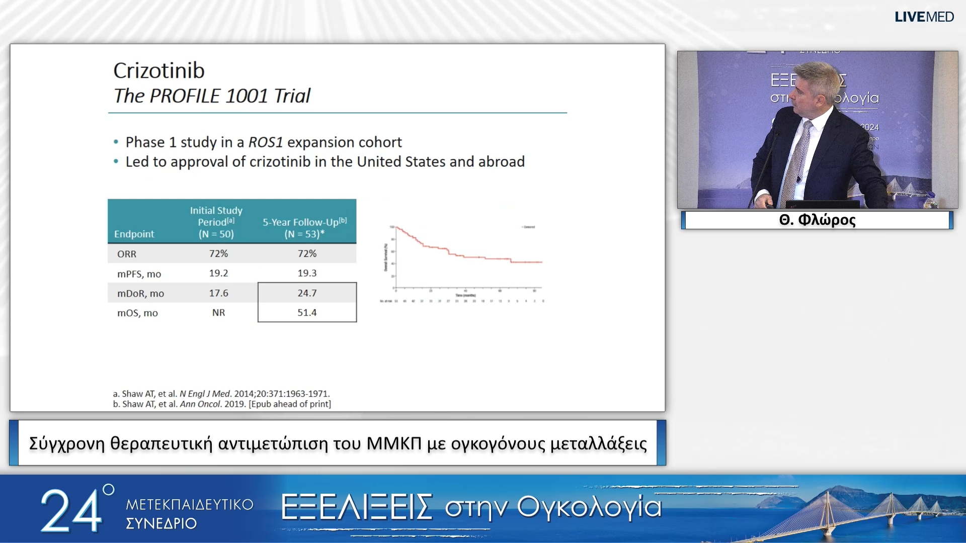 23 Θ. Φλώρος - Σύγχρονη θεραπευτική αντιμετώπιση του ΜΜΚΠ με ογκογόνους μεταλλάξεις 