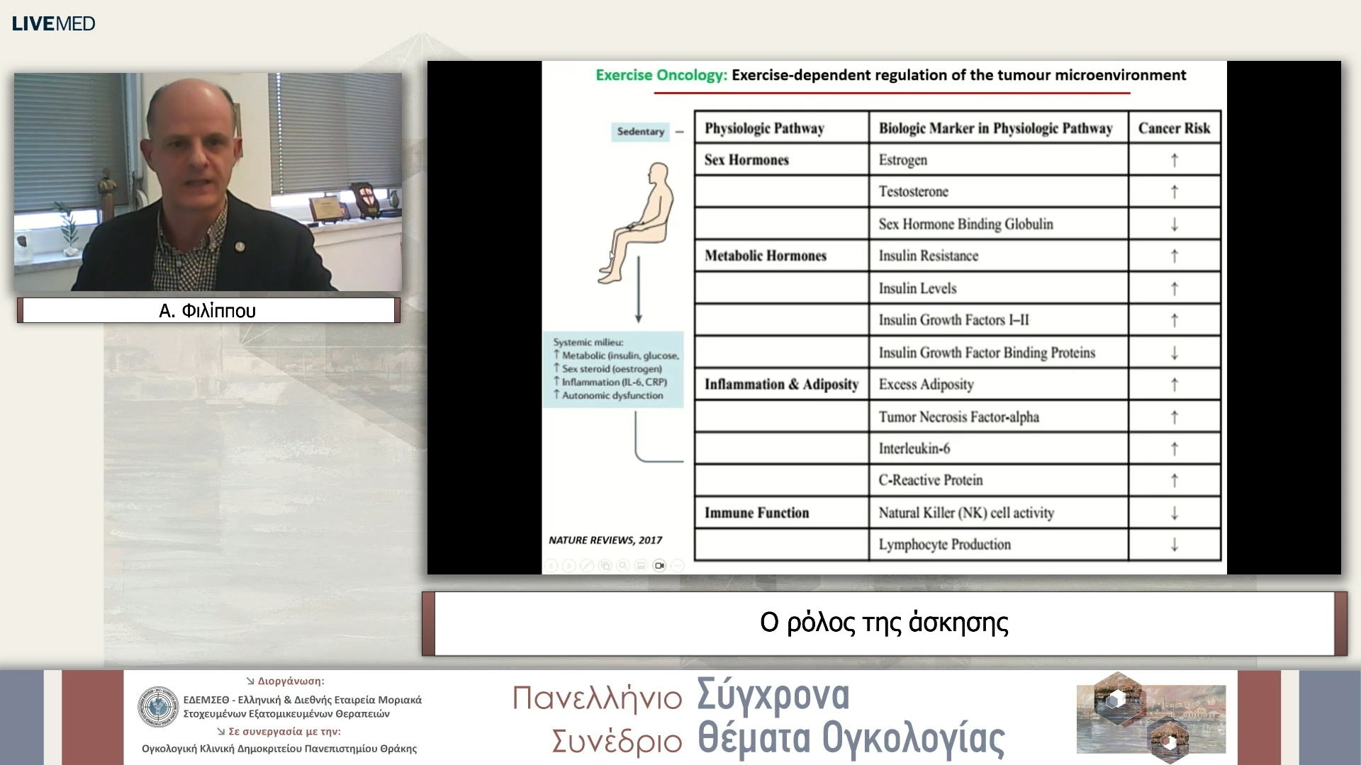 14 Α. Φιλίππου - Ο ρόλος της άσκησης 