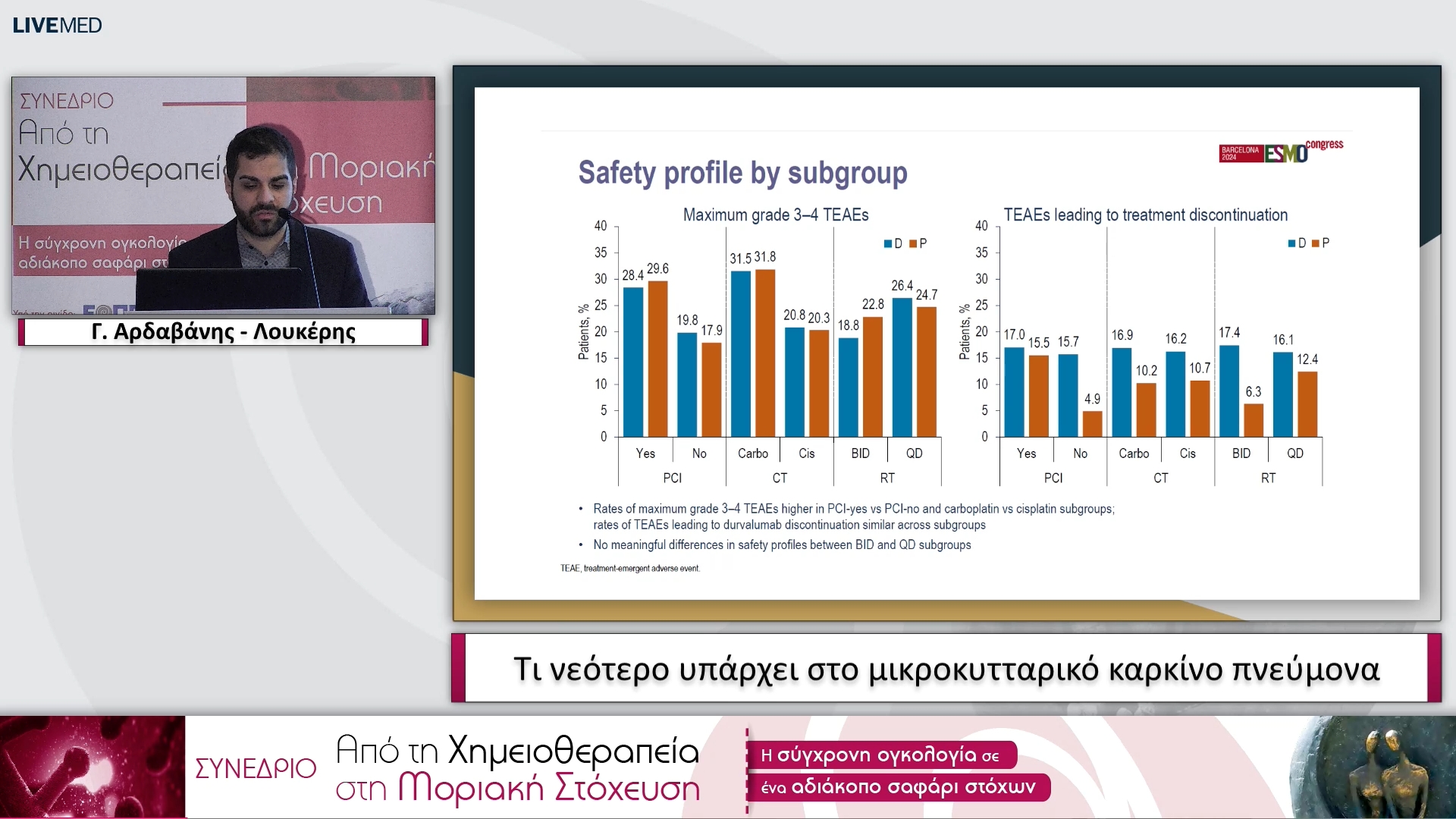 20 Γ. Αρδαβάνης - Λουκέρης - Τι νεότερο υπάρχει στο μικροκυτταρικό καρκίνο πνεύμονα.
