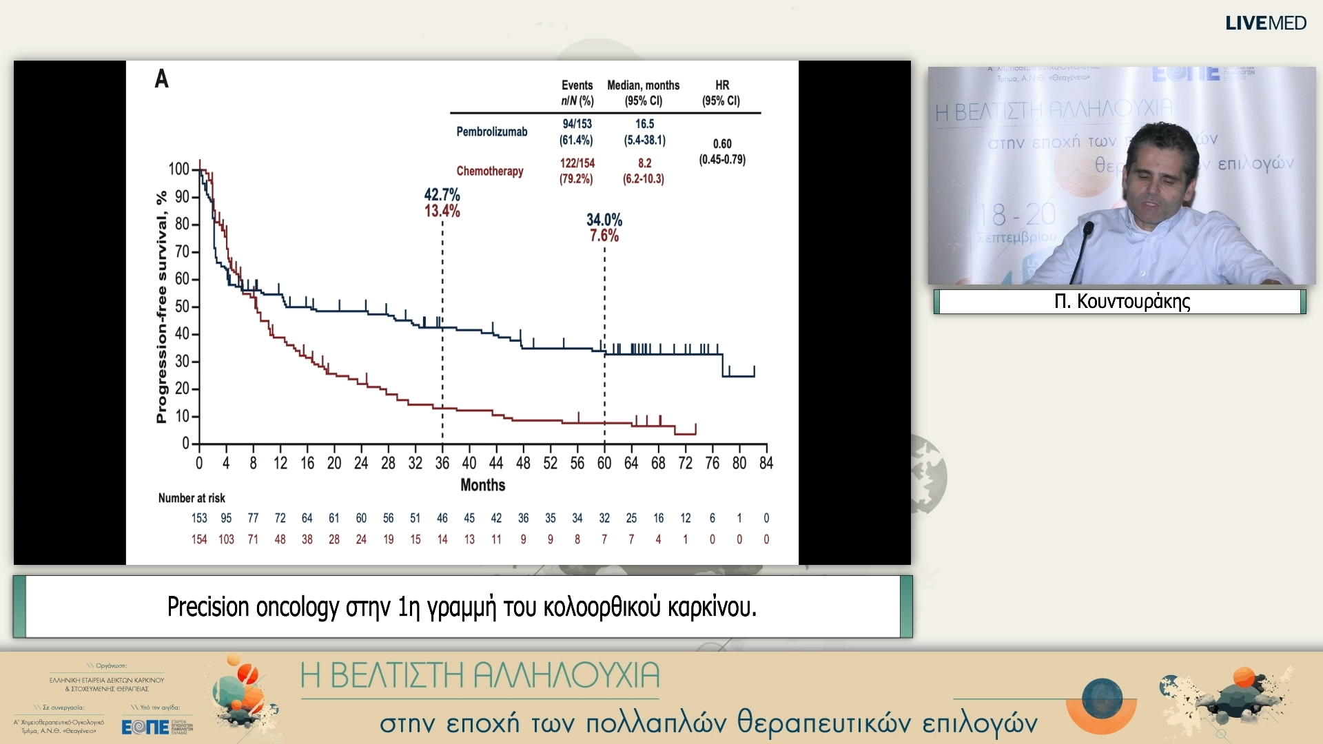 43 Π. Κουντουράκης - Precision oncology στην 1η γραμμή του κολοορθικού καρκίνου.