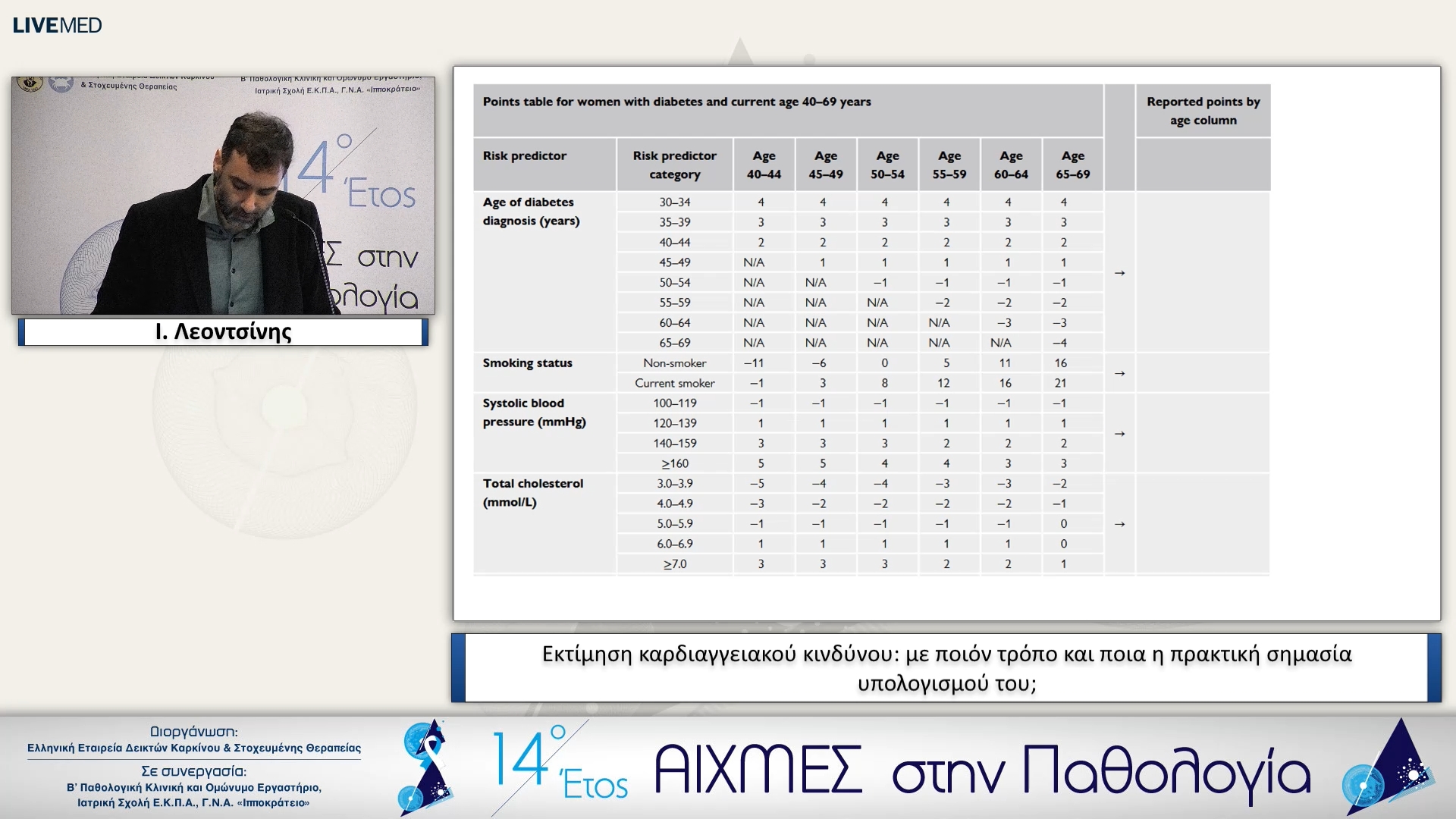 27 Ι. Λεοντσίνης - Eκτίμηση καρδιαγγειακού κινδύνου: με ποιόν τρόπο και ποια η πρακτική σημασία υπολογισμού του;