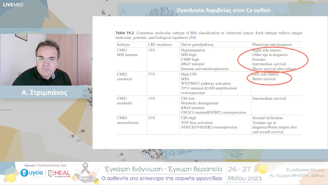 26 Α. Στριμπάκος - Ογκολογία Ακριβείας στον Ca ορθού