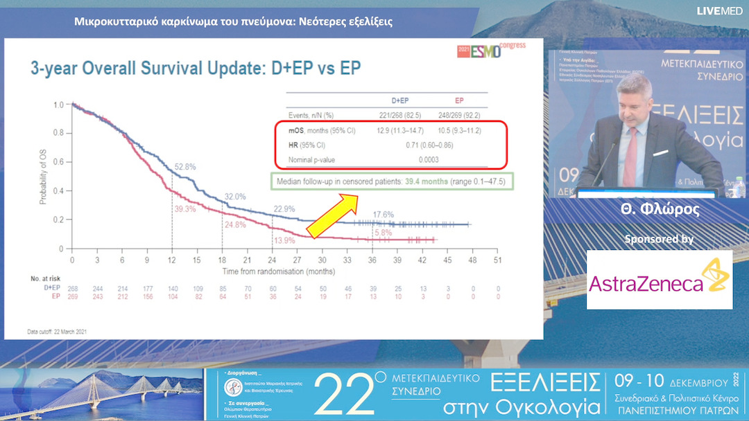 24 Θ. Φλώρος - Μικροκυτταρικό καρκίνωμα του πνεύμονα: Νεότερες εξελίξεις 