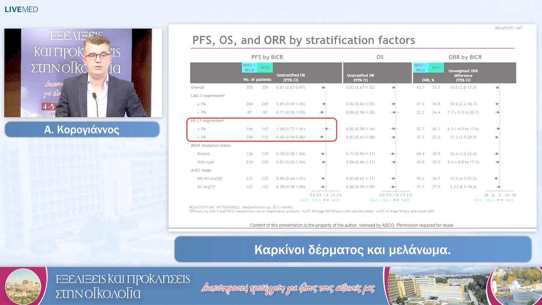 27 Α. Κορογιάννος - Καρκίνοι δέρματος και μελάνωμα.