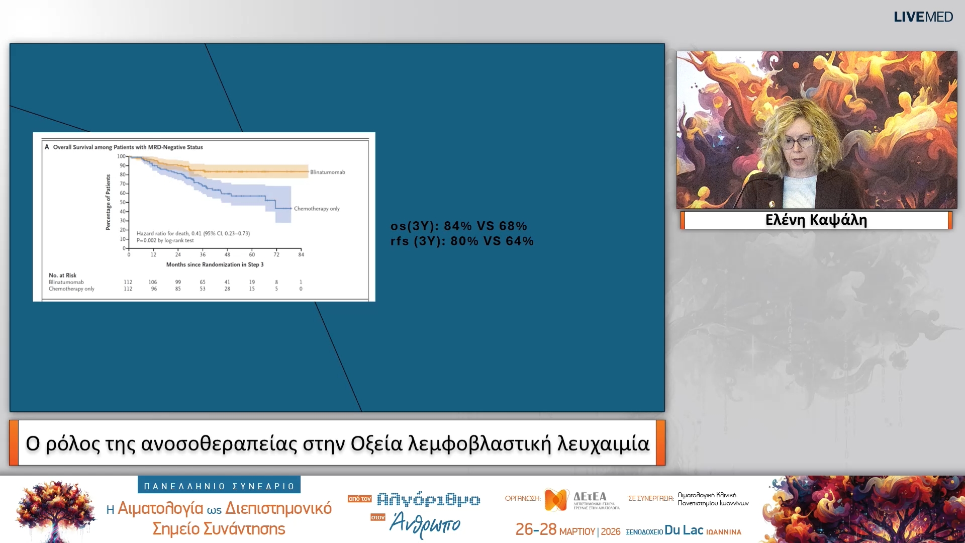 27 Ελένη Καψάλη - Ο ρόλος της ανοσοθεραπείας στην Οξεία λεμφοβλαστική λευχαιμία