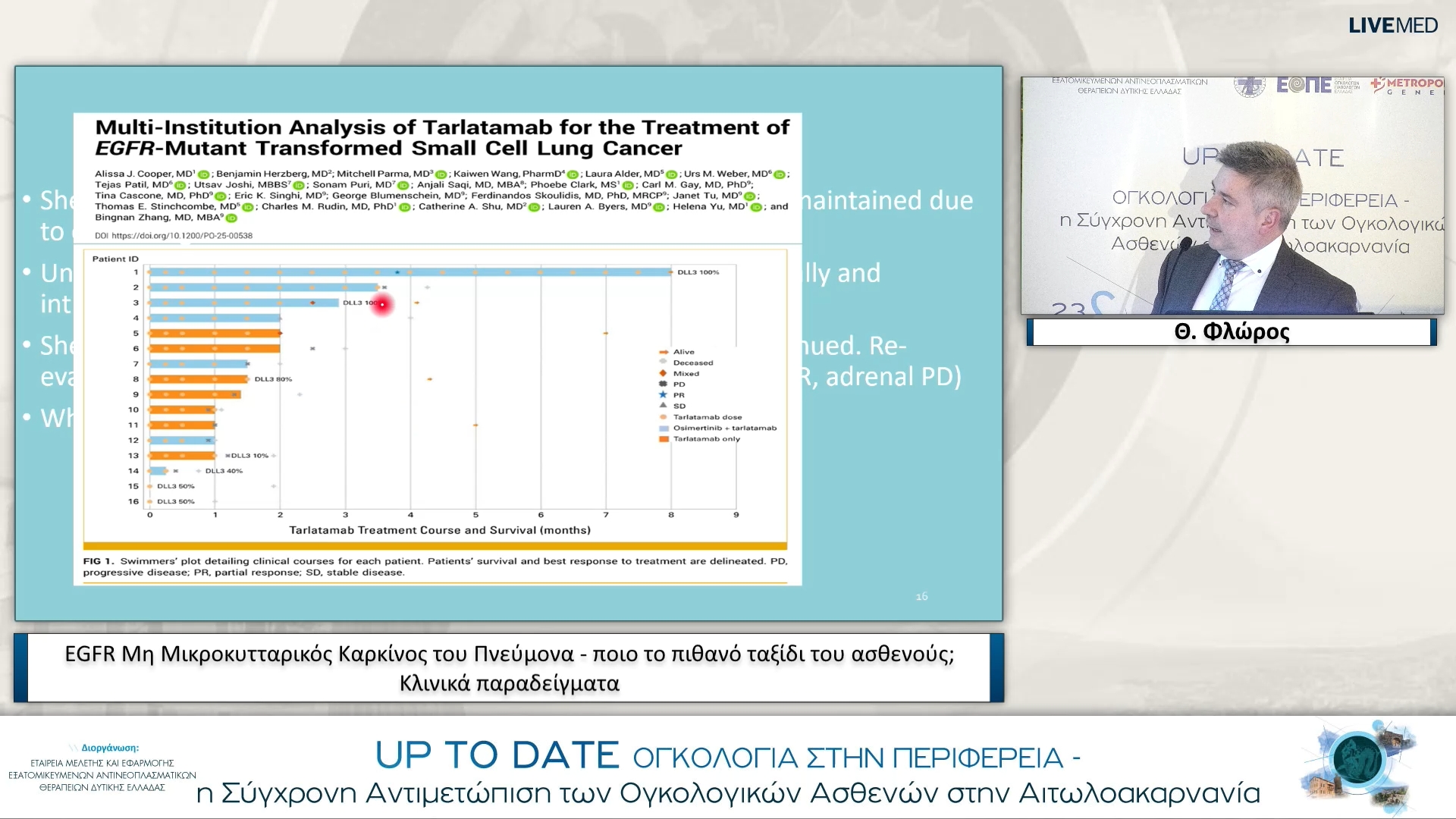 35 Θ. Φλώρος - EGFR Μη Μικροκυτταρικός Καρκίνος του Πνεύμονα - ποιο το πιθανό ταξίδι του ασθενούς; Κλινικά παραδείγματα