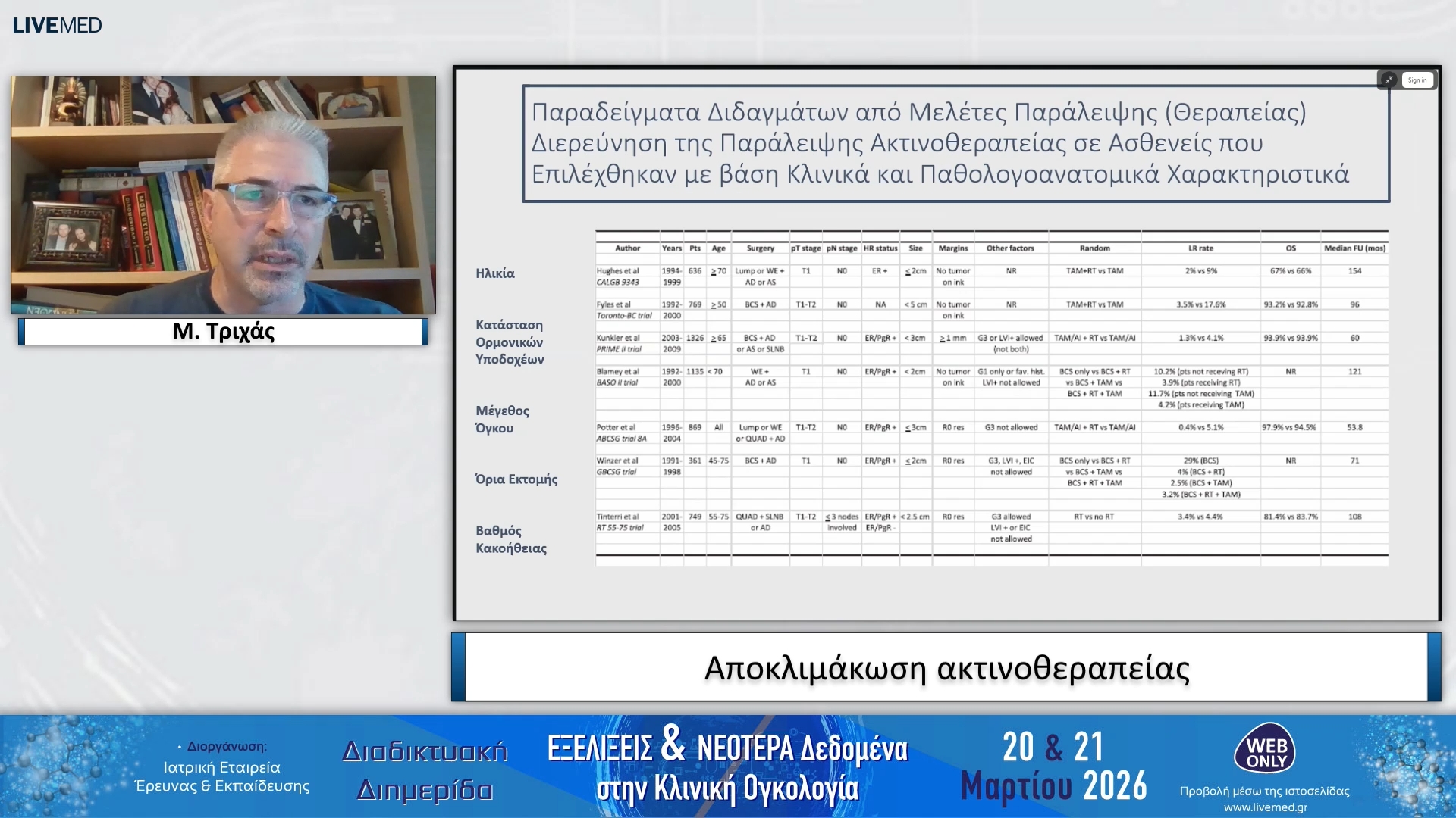 24 Μ. Τριχάς - Αποκλιμάκωση ακτινοθεραπείας