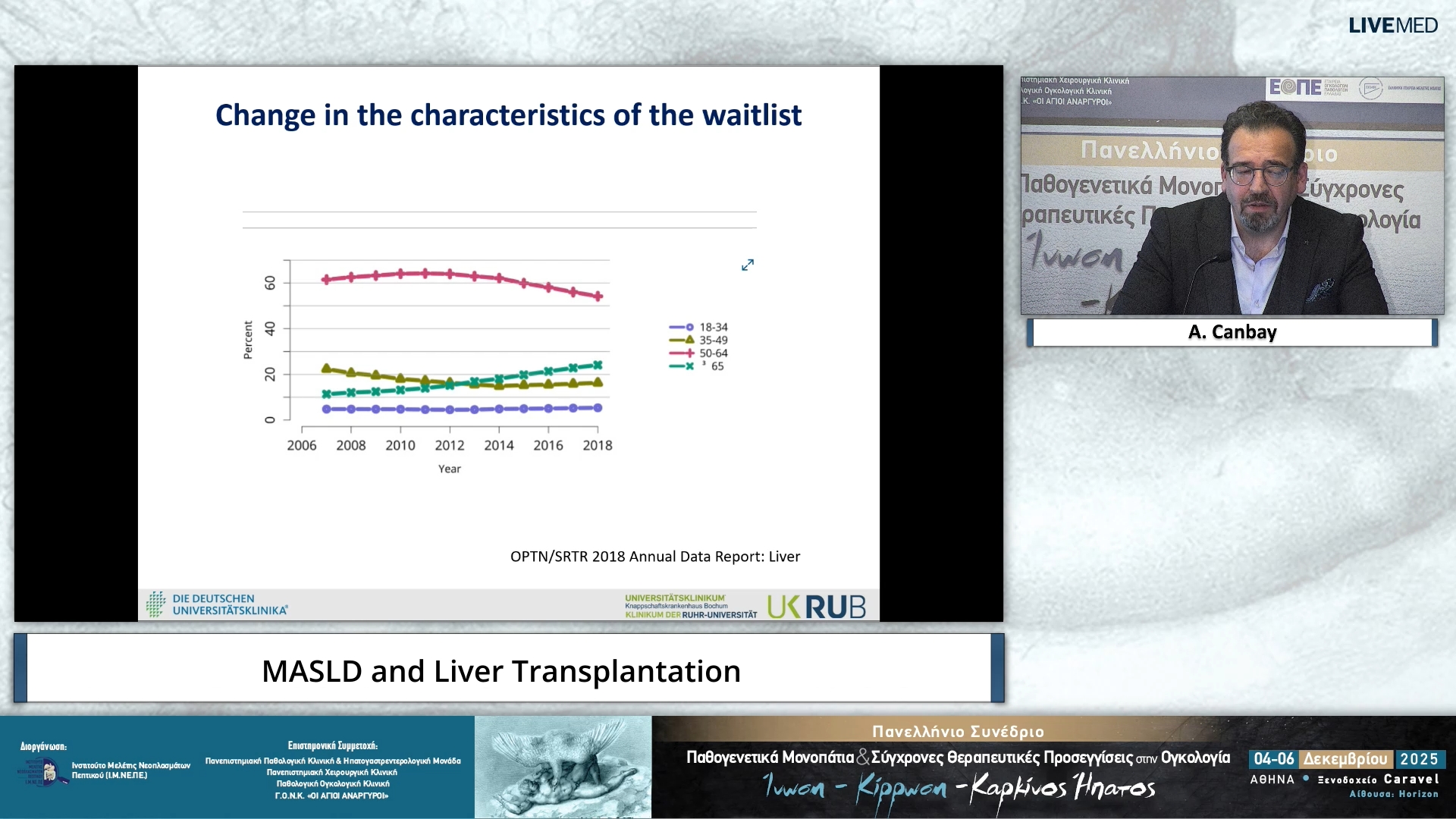 25 A. Canbay - MASLD and Liver Transplantation 