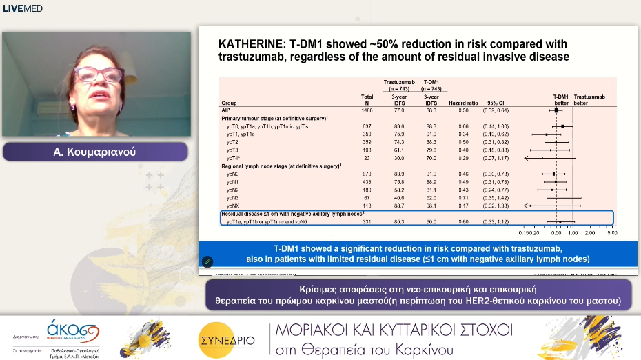 30 A. Κουμαριανού - Κρίσιμες αποφάσεις στη νεο-επικουρική και επικουρική θεραπεία του πρώιμου καρκίνου μαστού 