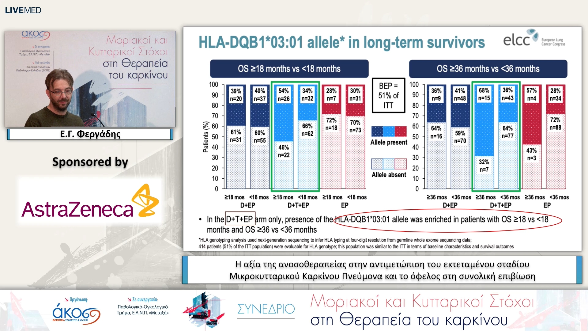 50 Ε.Γ. Φεργάδης -  Η αξία της ανοσοθεραπείας στην αντιμετώπιση του εκτεταμένου σταδίου Μικροκυτταρικού Καρκίνου Πνεύμονα και το όφελος στη συνολική επιβίωση