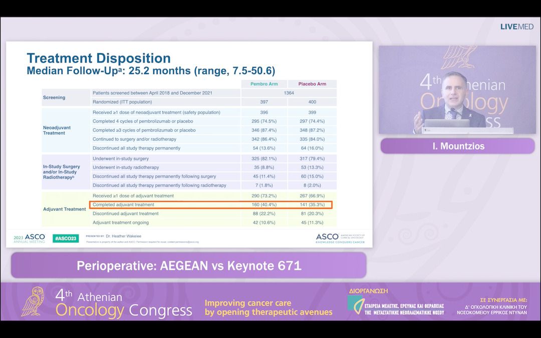 37  Ι. Mountzios - Perioperative: AEGEAN vs Keynote 671 