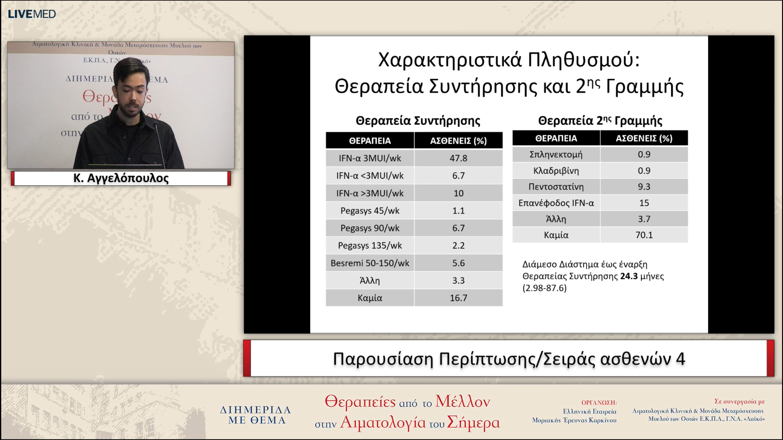 47 Κ. Αγγελόπουλος - Παρουσίαση Περίπτωσης/Σειράς ασθενών 4