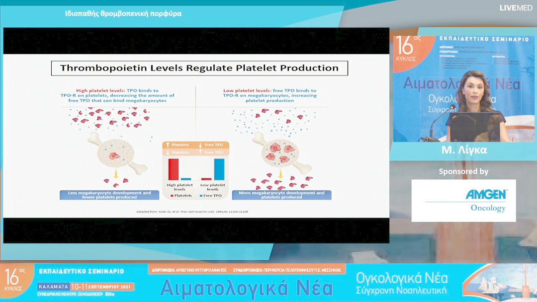 37 Μ. Λίγκα - Ιδιοπαθής θρομβοπενική πορφύρα