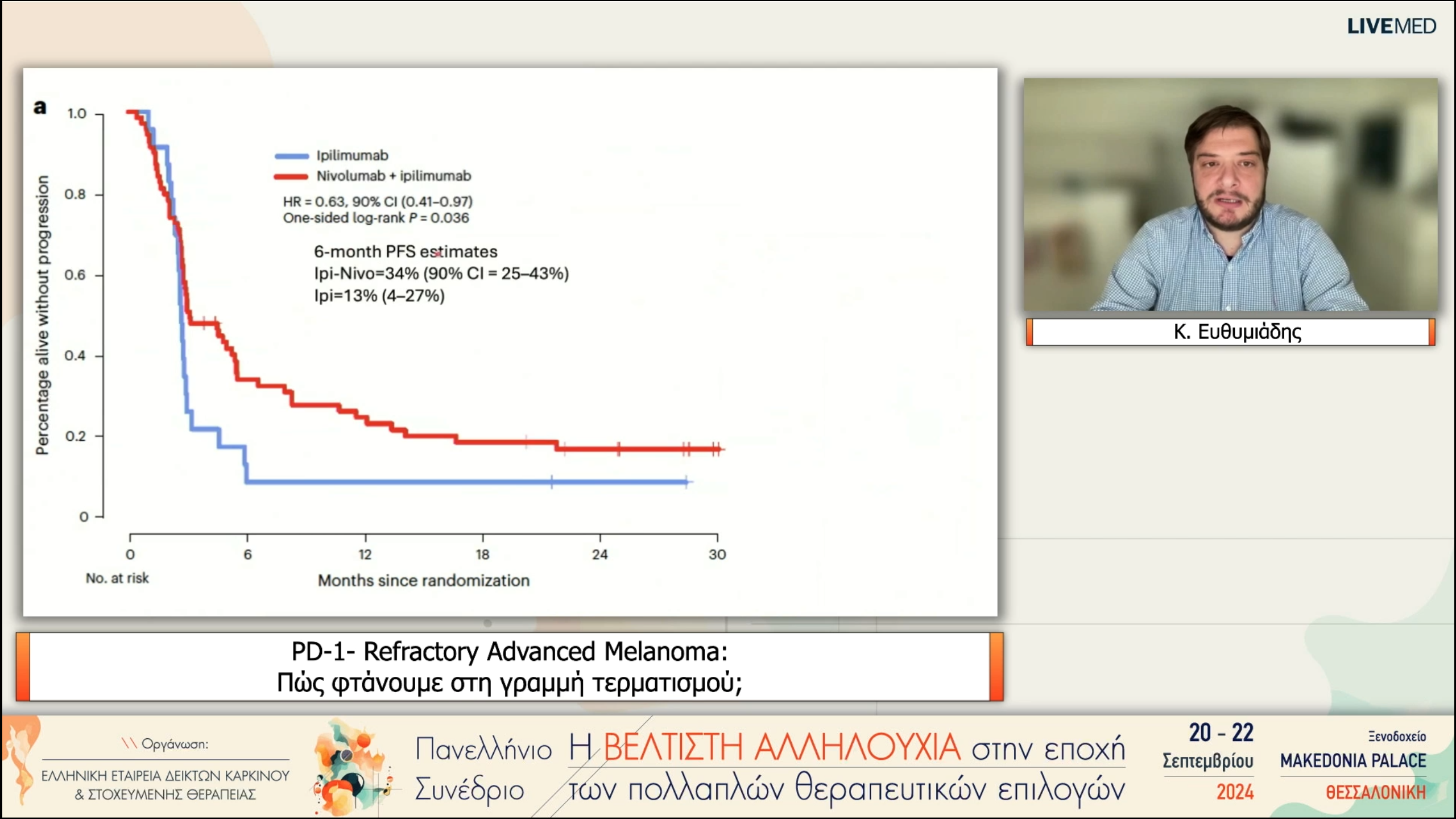 28 Κ. Ευθυμιάδης - PD-1- Refractory Advanced Melanoma: Πώς φτάνουμε στη γραμμή τερματισμού; 