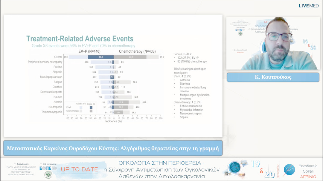 34 Κ. Κουτσούκος - Μεταστατικός Καρκίνος Ουροδόχου Κύστης: Αλγόριθμος θεραπείας στην 1η γραμμή 