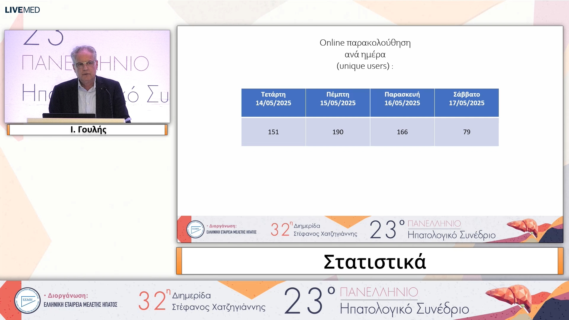 105 Στατιστικά